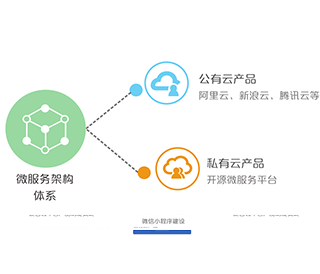 微服務(wù)架構(gòu)體系